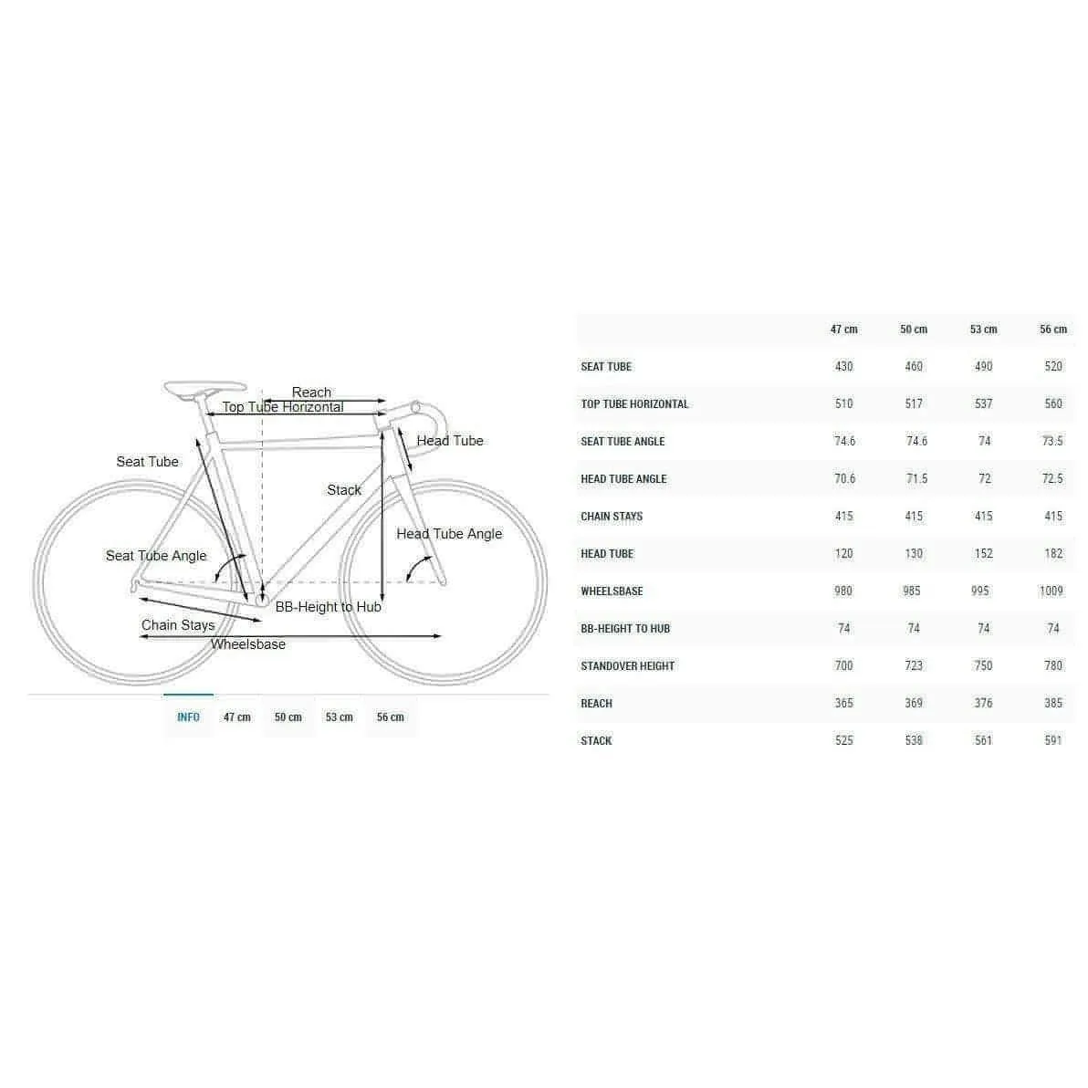 Cube Axial WS Race Womens Road Bike 2024 - Black Rainbow