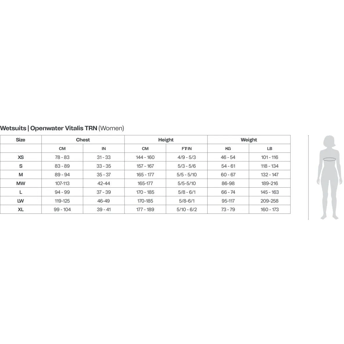 Orca Vitalis TRN Openwater Womens Wetsuit - Black